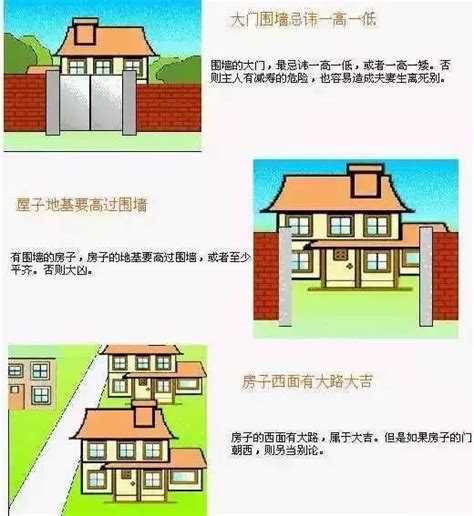 住宅风水图解大全|住宅风水图解100例